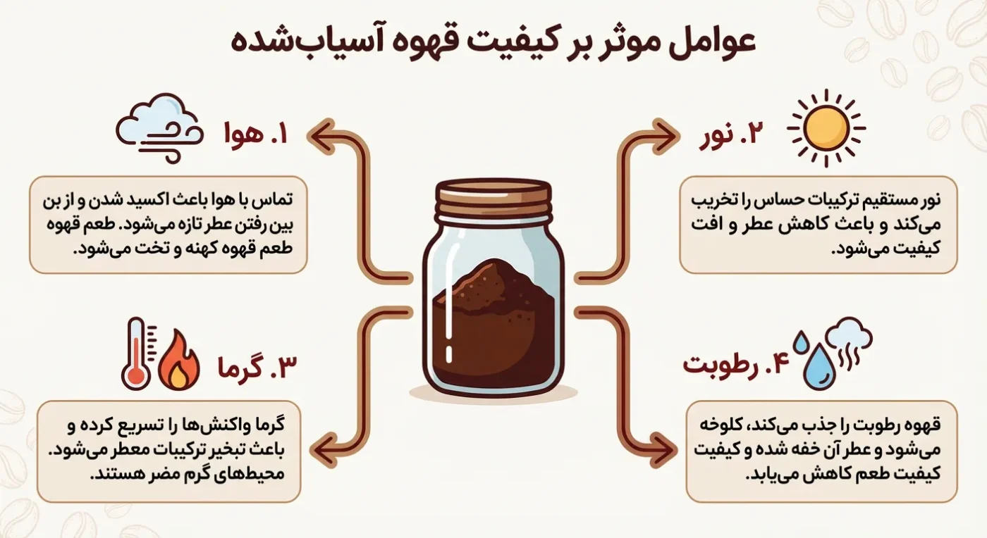 عوامل موثر بر کیفیت قهوه آسیاب شده